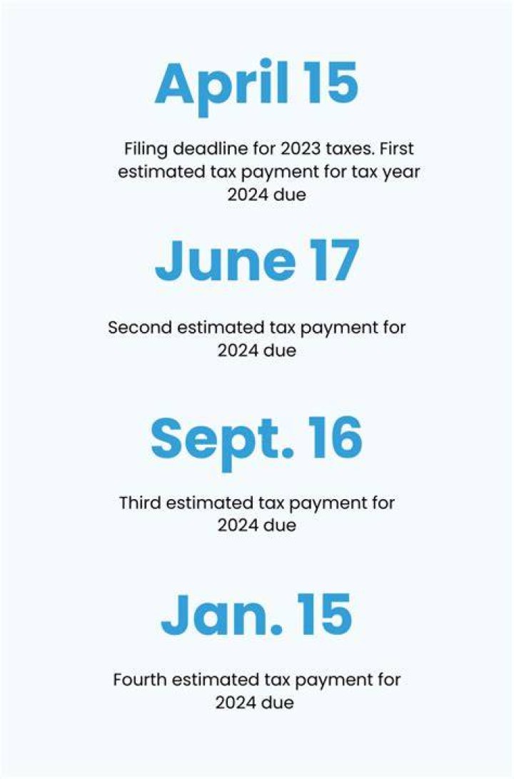What if I make an estimated tax payment late?
