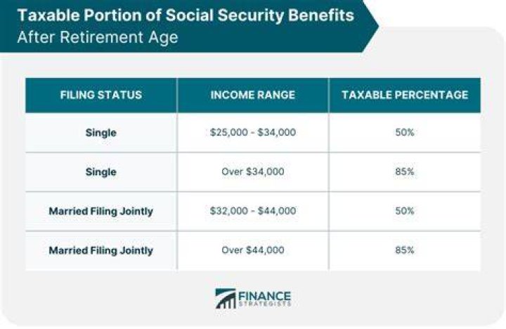 What if your only income is Social Security?