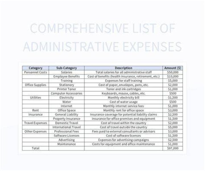 What included in administrative expenses?