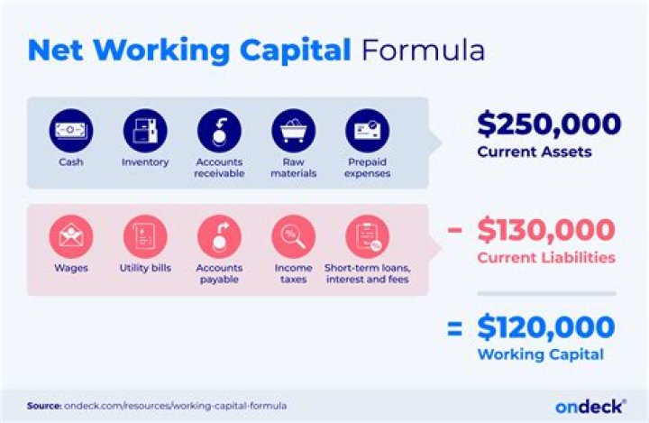 What includes in working capital?