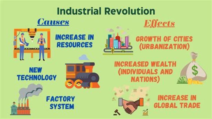 What industries changed in the Industrial Revolution?