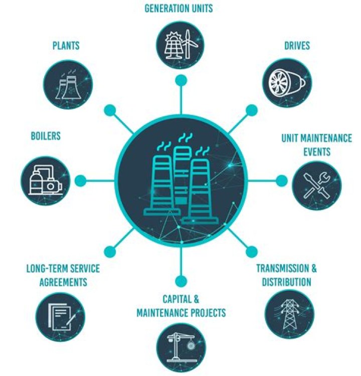 What industry uses electrical energy?
