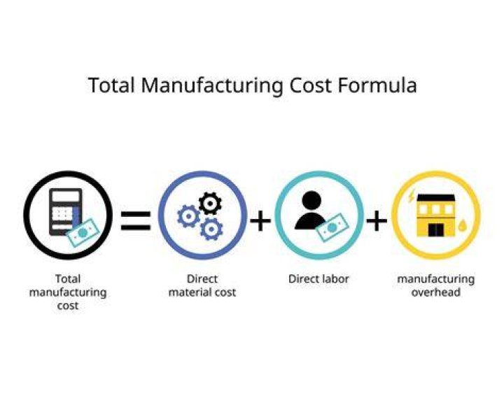 What information is needed to calculate total manufacturing overhead?