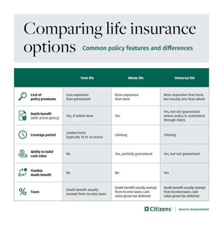 What insurance do I need for MC number?
