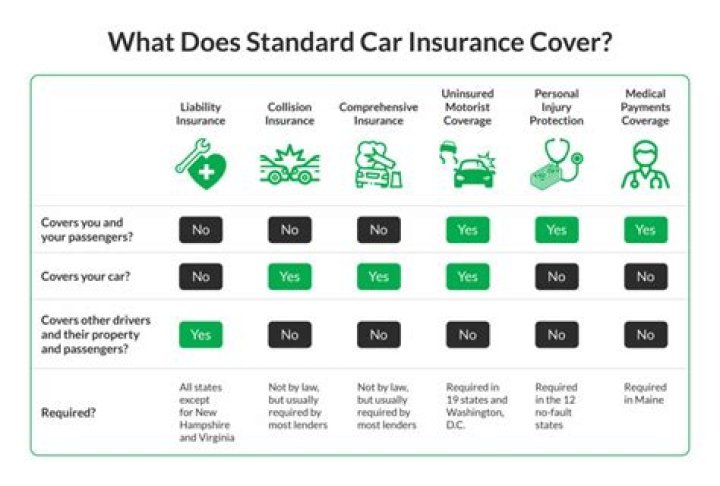 What insurance do I need to sell on eBay?