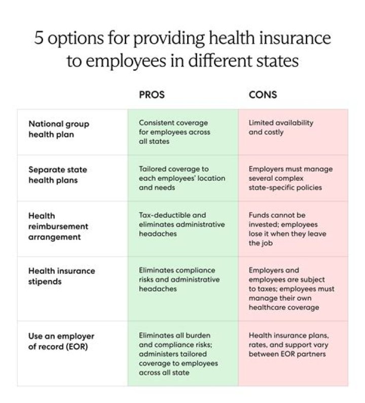 What insurance does a physician need?
