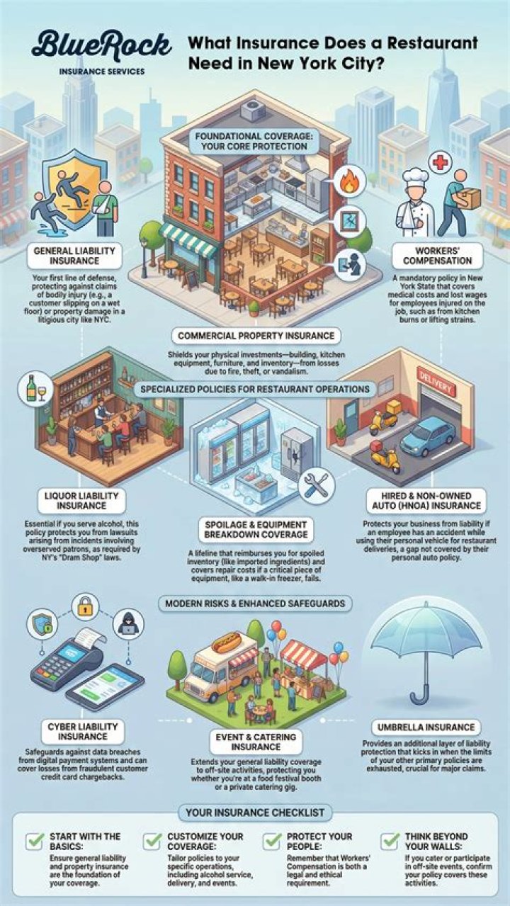 What insurance does a restaurant need?