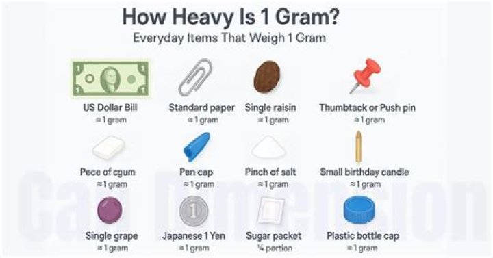 What is 1 gram of indium worth?