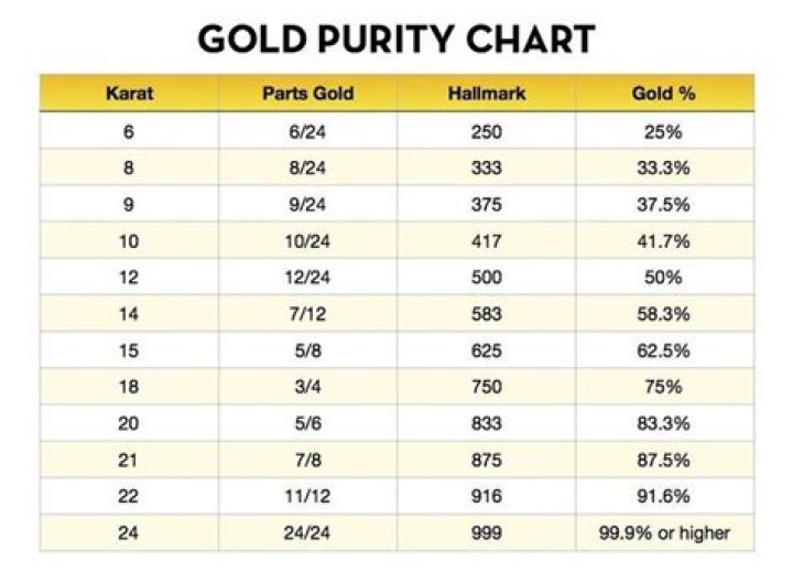 What is 20 kt gold worth?