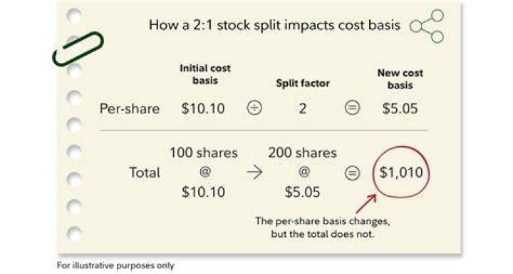 What is a 1/2 stock split?