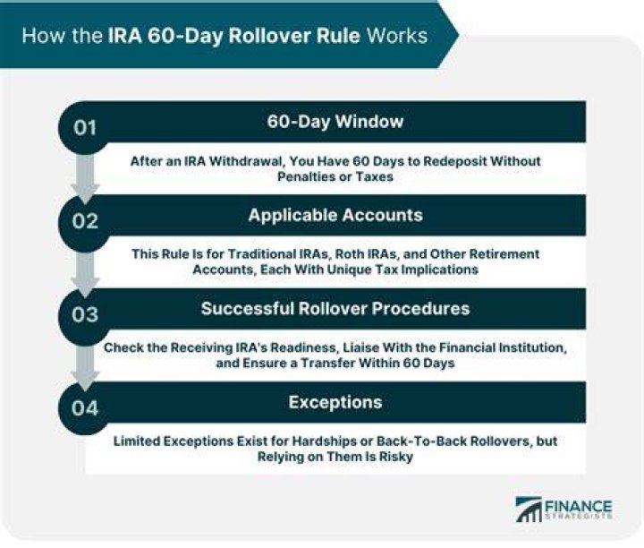 What is a 60-day rollover transfer?