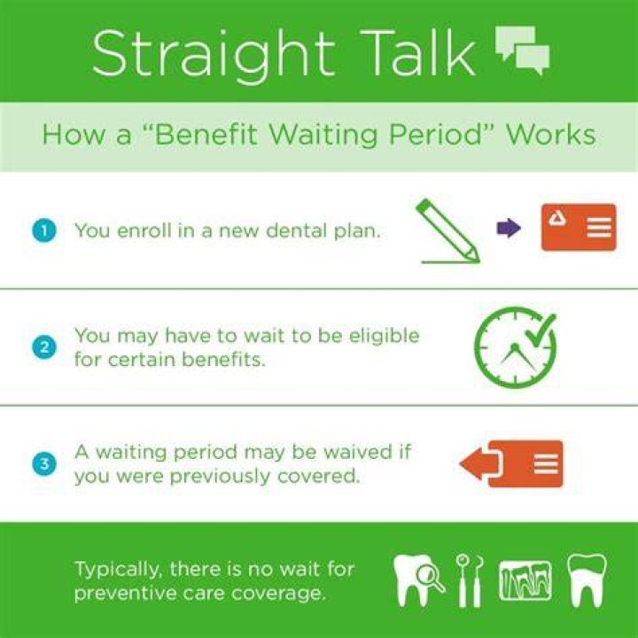 What is a benefit waiting period?