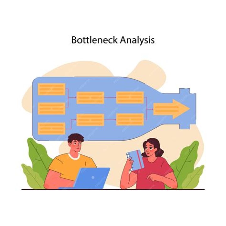 What is a bottleneck problem?