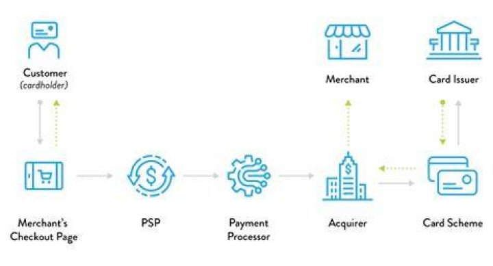 What is a broker payment?