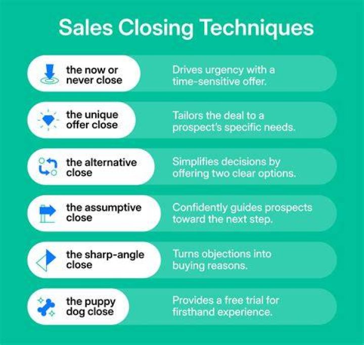 What is a business closing sale?