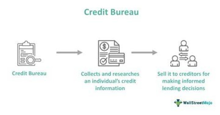 What is a business credit bureau?