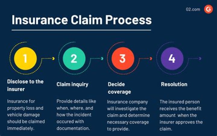 What is a claim to an insurance company?