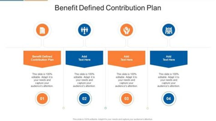 What is a closed defined benefit plan?