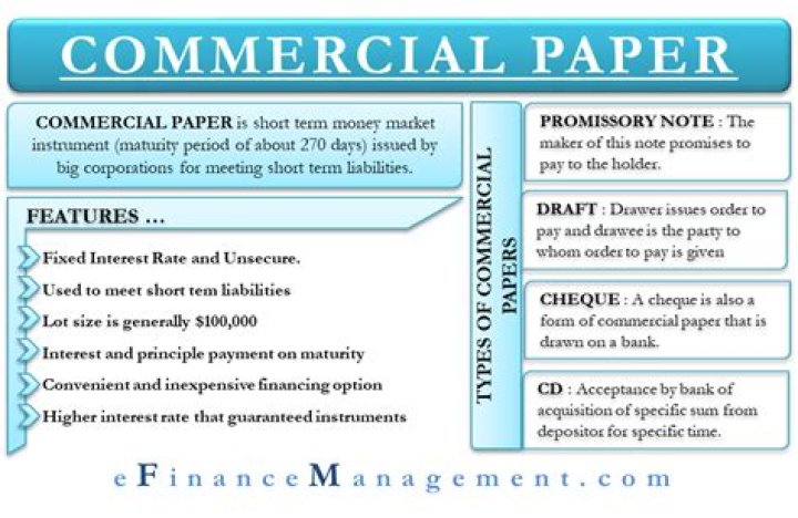 What is a commercial paper in finance?