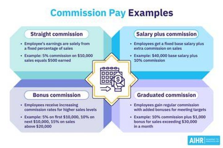 What is a commission based employee?