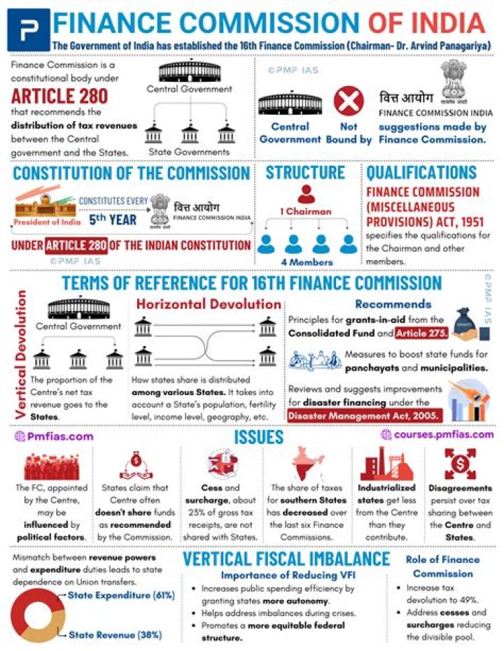 What is a commission in finance?