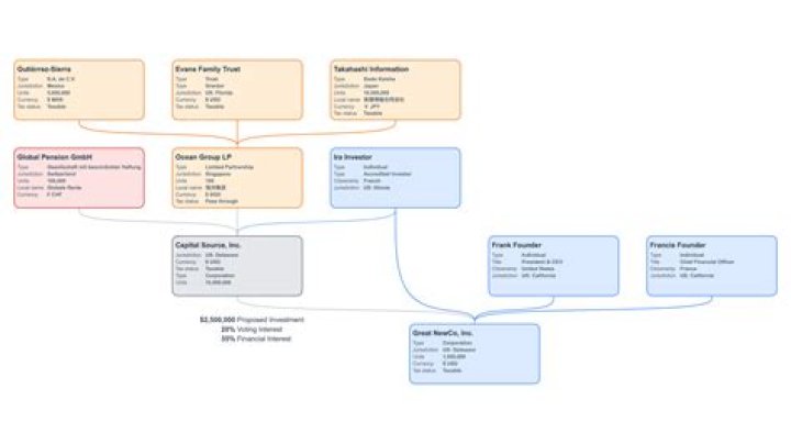 What is a company in business?