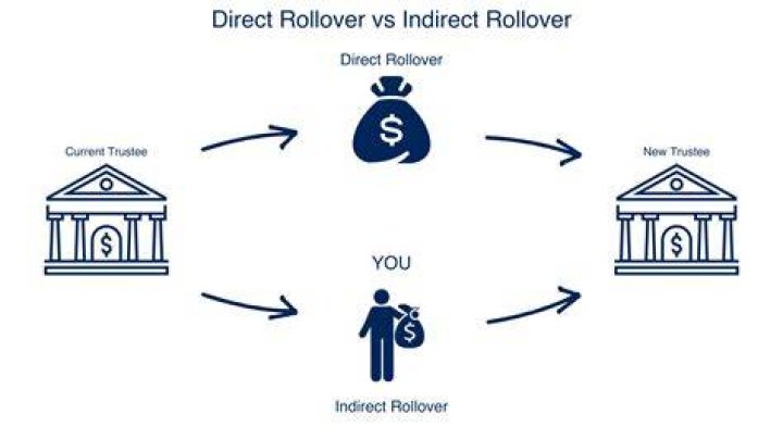 What is a company rollover?