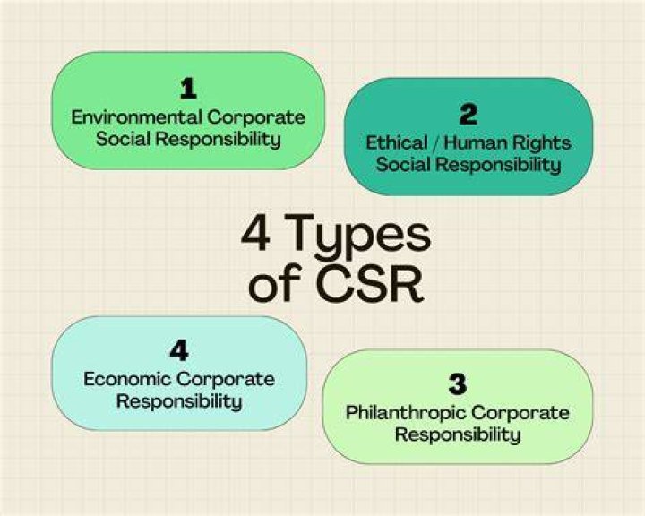 What is a corporate sibling?