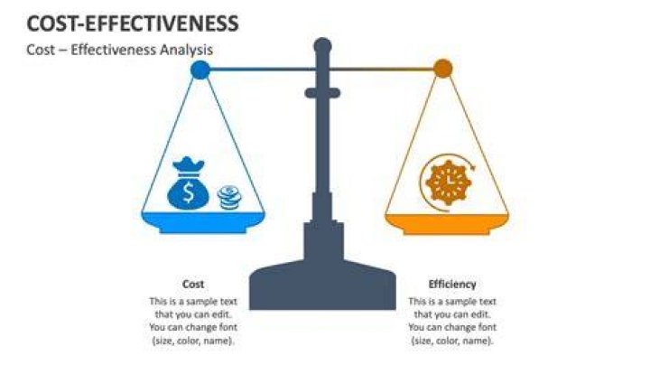 What is a cost effective program?