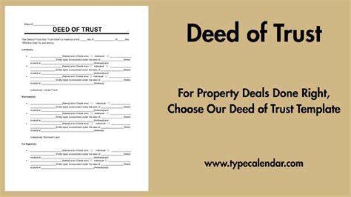 What is a deed date?