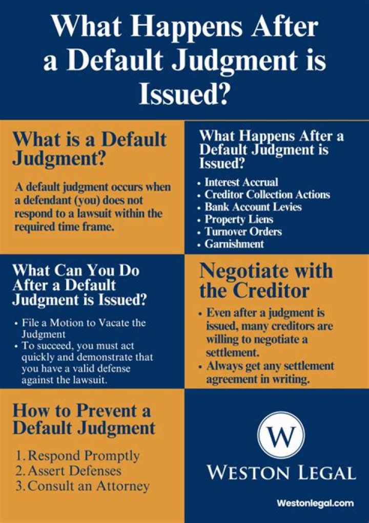 What is a default situation?