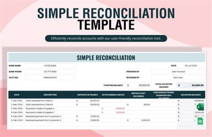 What is a depot reconciliation?