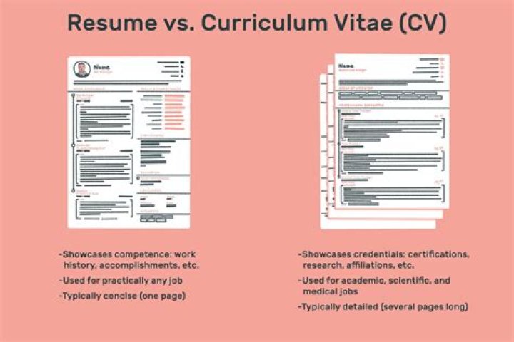 What is a difference between CV and resume?