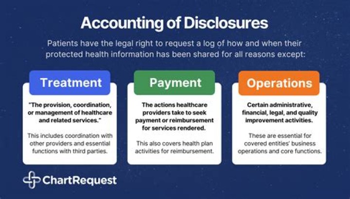 What is a disclosure requirements?