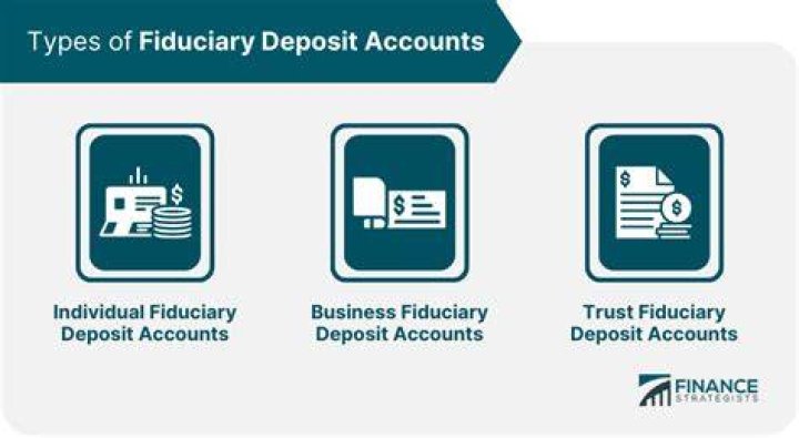 What is a fiduciary deposit?