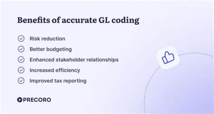 What is a GL code in insurance?