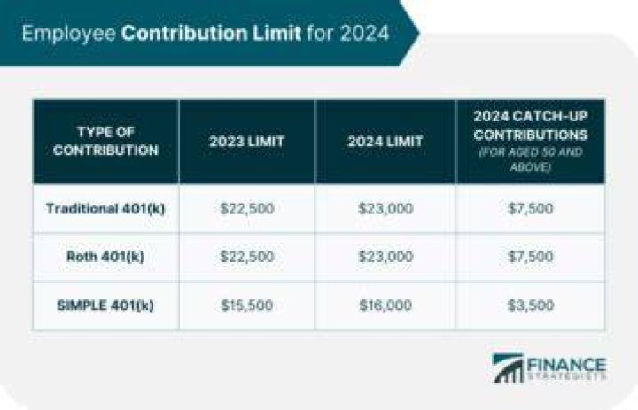 What is a good 401k contribution per paycheck?