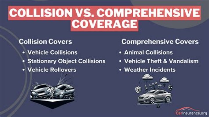 What is a good amount of collision coverage?