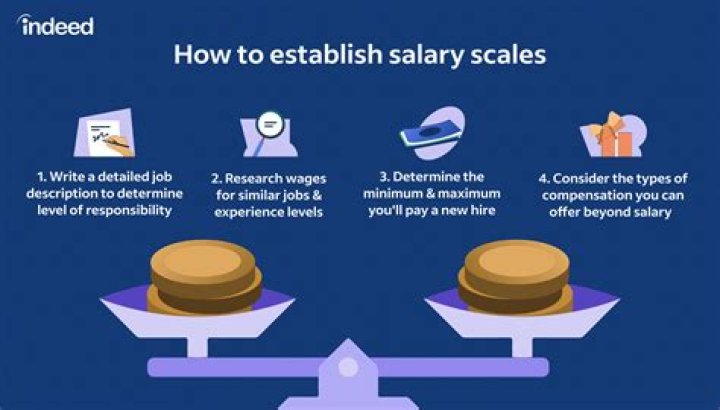 What is a good combined salary for a couple?