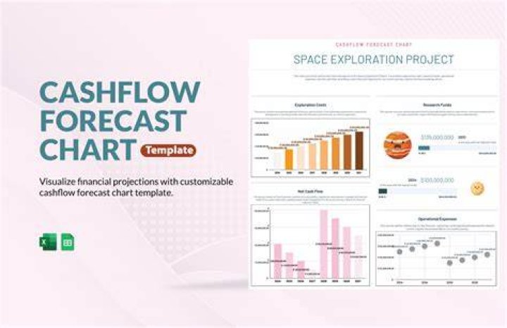What is a good free cashflow yield?