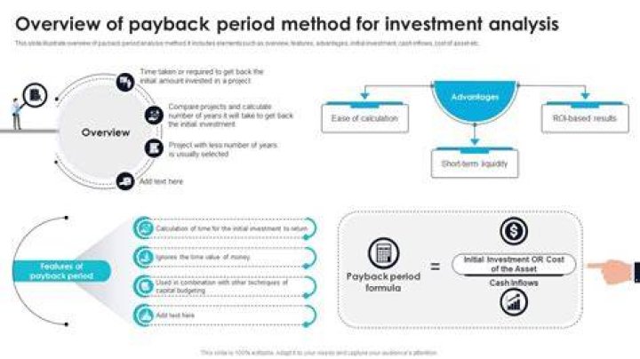 What is a good investment payback period?