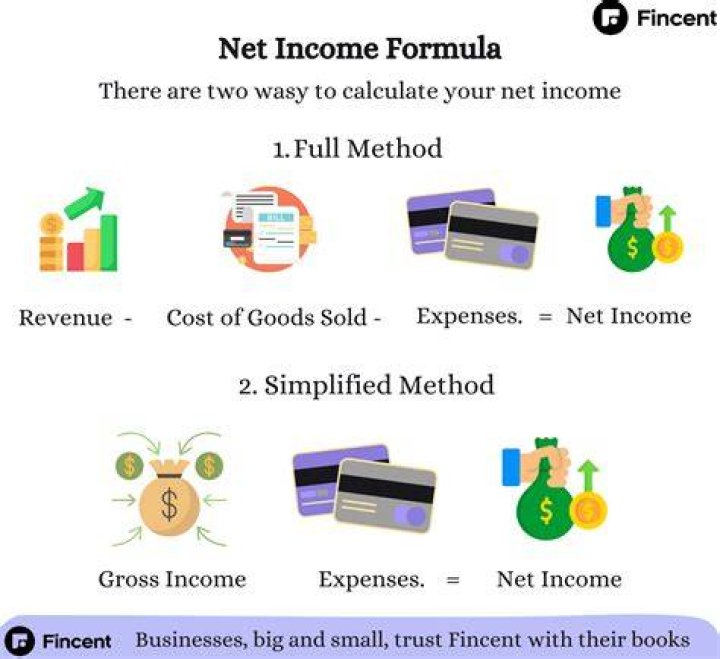 What is a good net income for a company?
