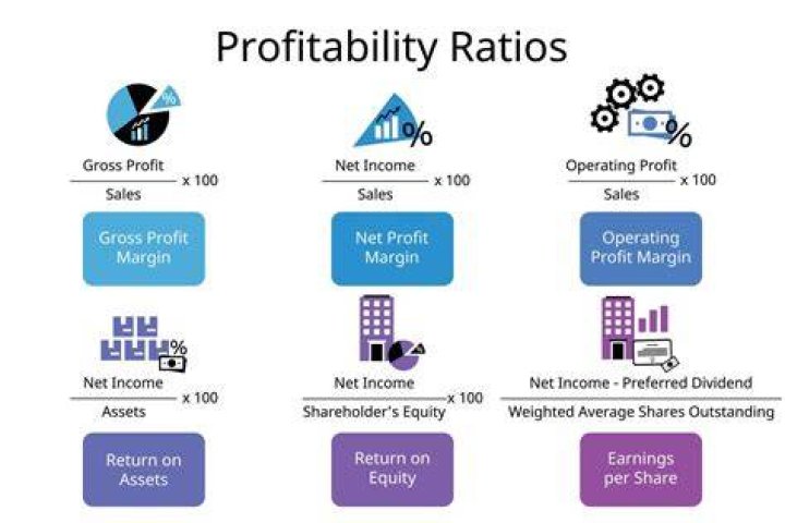What is a good profit expense ratio?