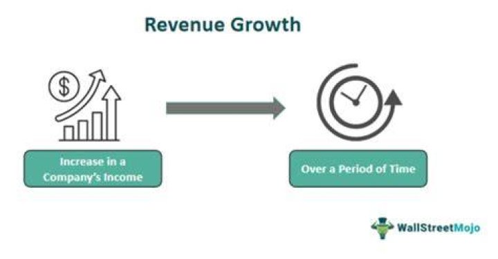 What is a good revenue growth rate for a company?