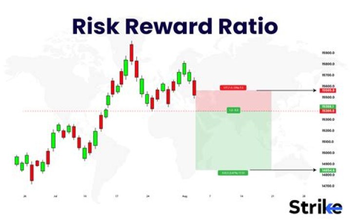 What is a good risk/reward ratio?