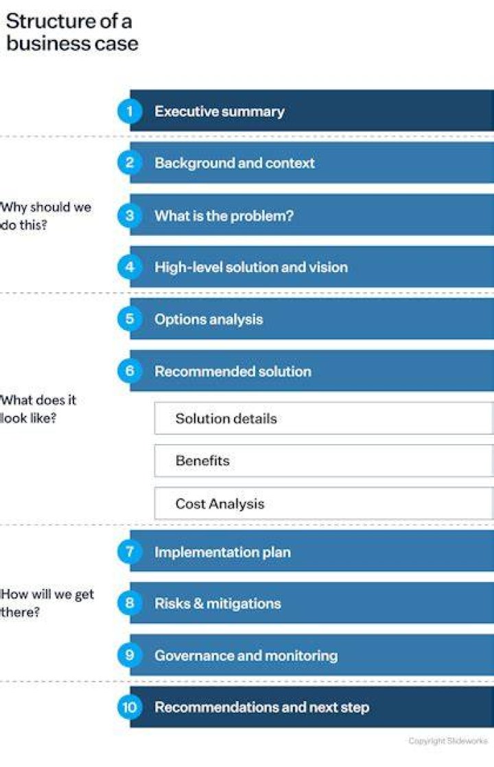 What is a good structure for a business?