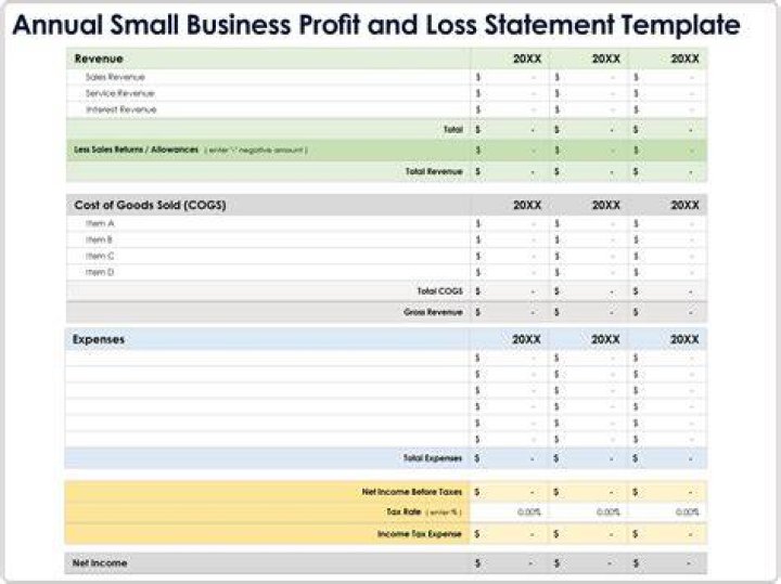 What is a good yearly profit for a small business?