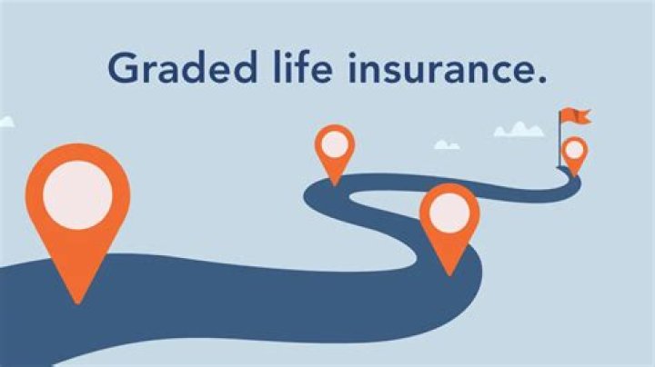 What is a graded life insurance policy?