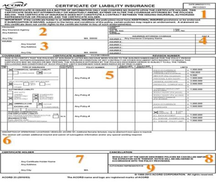 What is a insurance bond certificate?