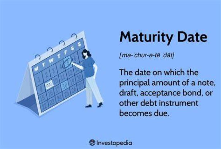 What is a line of credit maturity date?